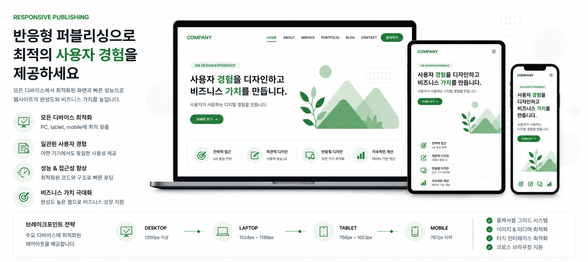반응형 퍼블리싱 서비스 대표 이미지